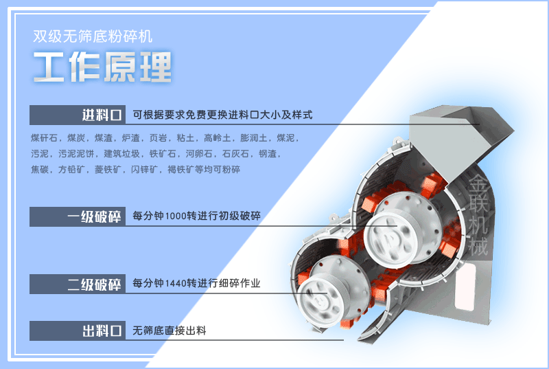小型頁岩粉碎機的型號有哪些，是怎麽來進行工作的？