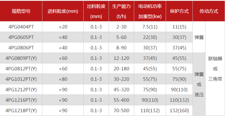 哪個廠家四輥爱威奶下载型號多，優勢有哪些？