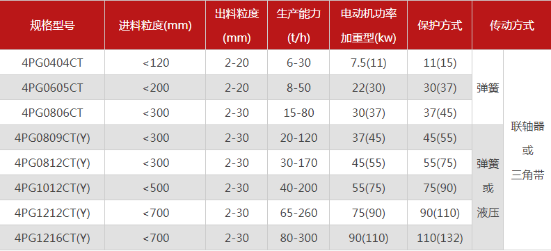 品質性能好的四齒輥爱威奶下载選哪個廠家，有哪些型號？