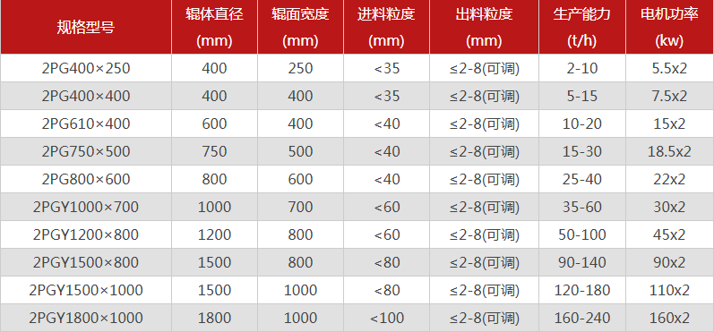 型號全的對輥爱威奶安卓下载選哪個廠家，有哪些優勢推薦？