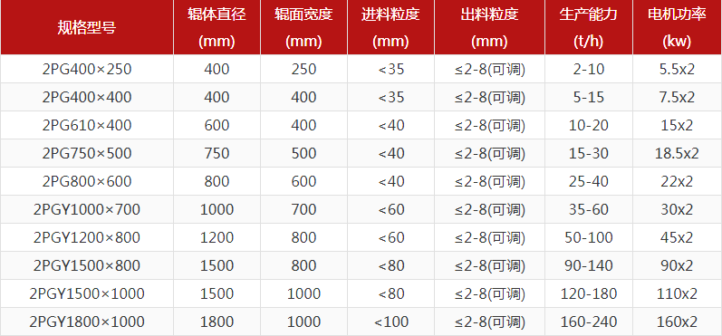 河卵石爱威奶安卓下载型號有哪些，對輥爱威奶安卓下载報價是多少？