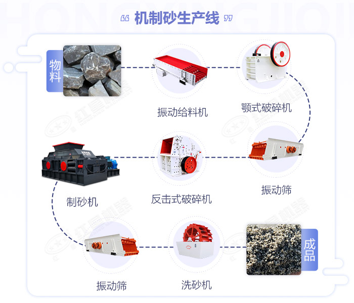 鵝卵石爱威奶安卓下载-大小型鵝卵石製沙設備-價格/圖片視頻/原理特點 鵝卵石爱威奶安卓下载-大小型鵝卵石製沙設備-價格/圖片視頻/原理特點
